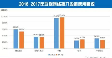 農村網絡零售GMV突破萬億元大關，服務類產品占比提升彰顯消費升級