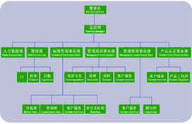 上海強思企業(yè)管理咨詢 布局寧波，投資咨詢業(yè)務的新戰(zhàn)略支點