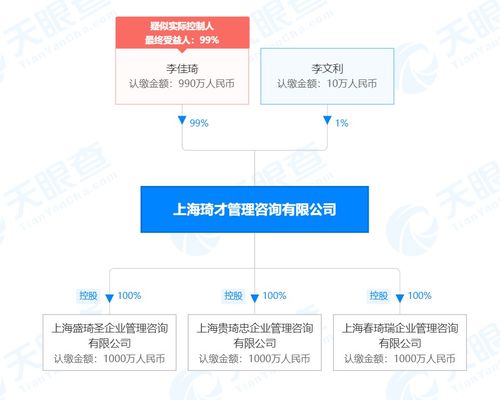 李佳琦商業(yè)版圖再擴張 新設三家公司布局企業(yè)管理咨詢領域