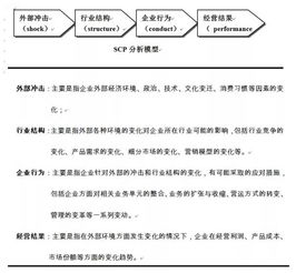 全球著名咨詢公司管理常用模型 企業(yè)決策與戰(zhàn)略優(yōu)化的核心工具