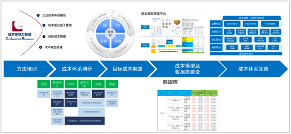 科理七大科學方法助力企業實現降本增效 投資咨詢視角的深度解析
