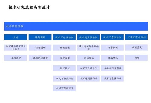 美的632項目 從戰略對接、流程優化到IT系統的全流程企業流程框架管理咨詢實踐