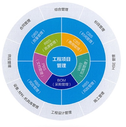 江西德通建設攜手建文PMC，信息化步入快車道——項目管理公司數字化轉型路徑解析