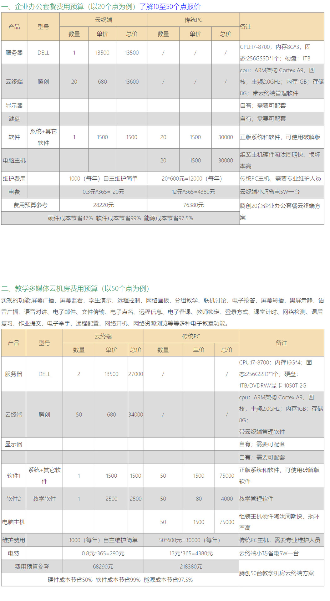云桌面技術 賦能多場景辦公與教學的虛擬化解決方案